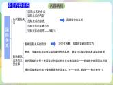 3.2《國際關(guān)系》課件+教案+分層練習(xí)+導(dǎo)學(xué)案+素材-統(tǒng)編版政治選擇性必修1
