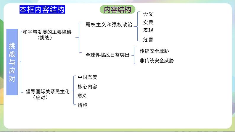 4.2《挑战与应对》课件+教案+分层练习+导学案+素材-统编版政治选择性必修105