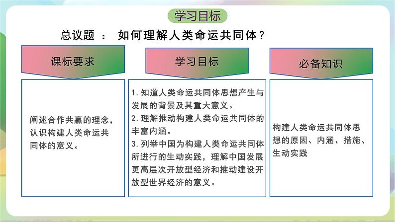 5.2《构建人类命运共同体》课件+教案+分层练习+导学案+素材-统编版政治选择性必修104