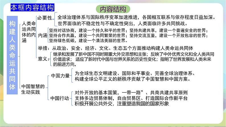 5.2《构建人类命运共同体》课件+教案+分层练习+导学案+素材-统编版政治选择性必修105