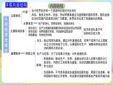 6.1《认识经济全球化》课件+教案+分层练习+导学案+素材-统编版政治选择性必修1