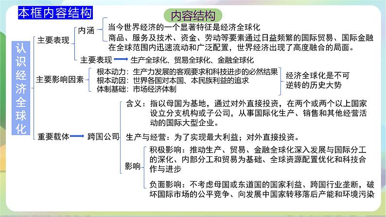 6.1《认识经济全球化》课件+教案+分层练习+导学案+素材-统编版政治选择性必修105