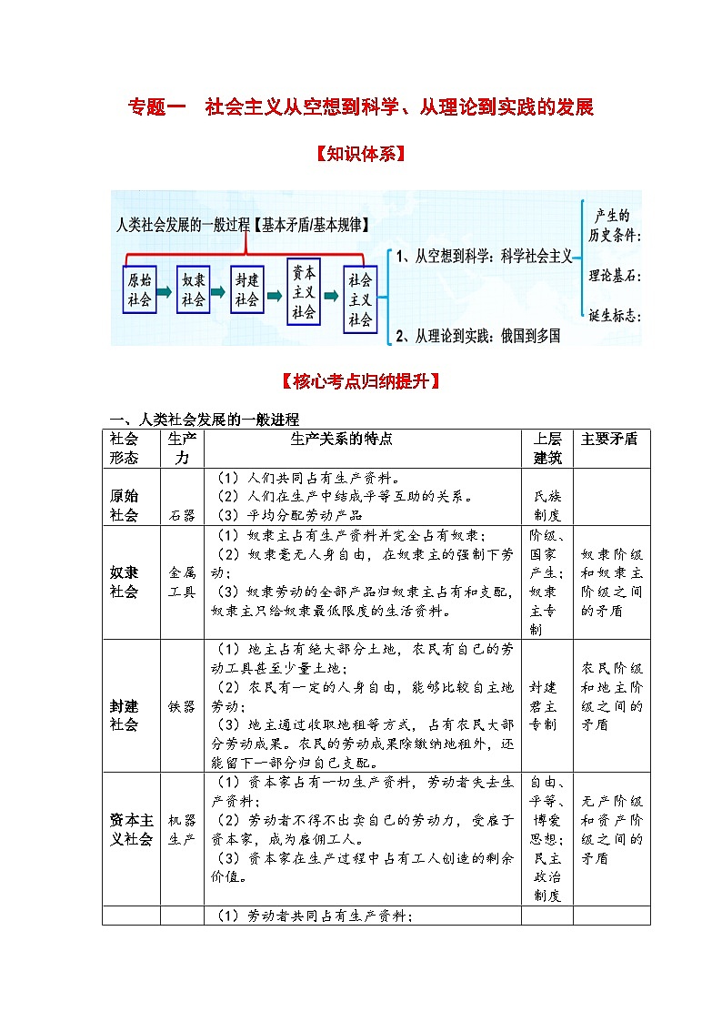 专题一  社会主义从空想到科学从理论到实践的发展（考点讲析+练习）-2025年高考政治三轮冲刺过关（全国通用）01