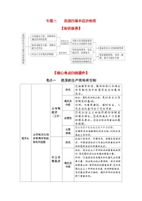 专题三 我国的基本经济制度（考点讲析+练习）-2025年高考政治三轮冲刺过关（全国通用）