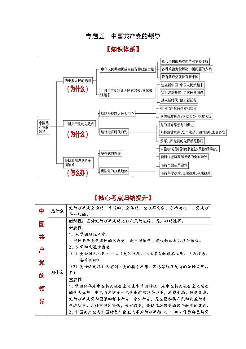 专题五 中国共产党的领导（考点讲析+练习）-2025年高考政治三轮冲刺过关（全国通用）01