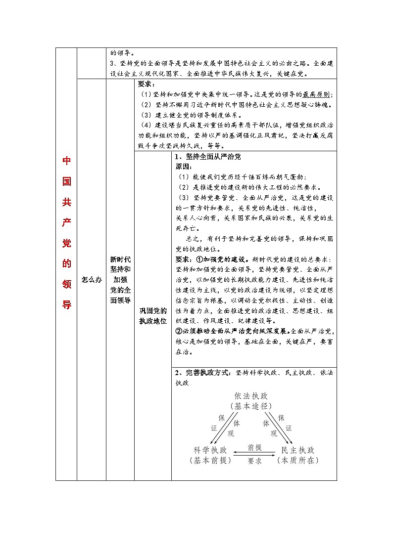 专题五 中国共产党的领导（考点讲析+练习）-2025年高考政治三轮冲刺过关（全国通用）02