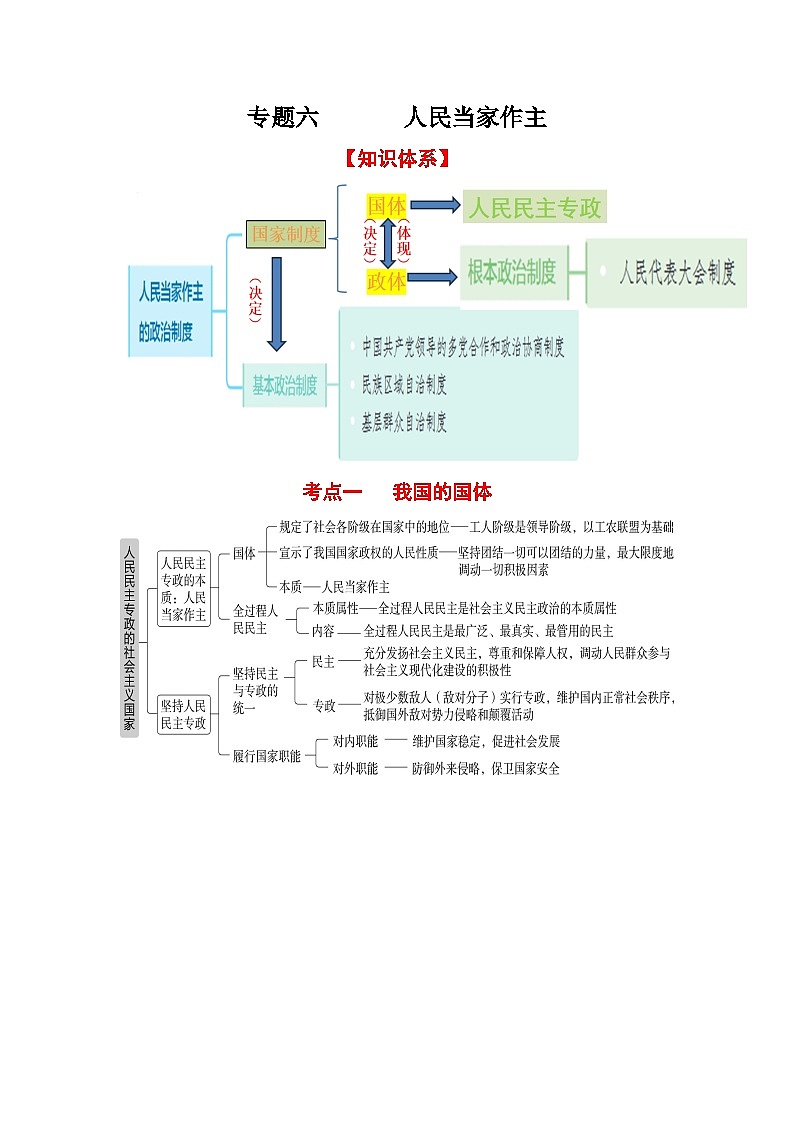 专题六  人民当家作主（考点讲析+练习）-2025年高考政治三轮冲刺过关（全国通用）01