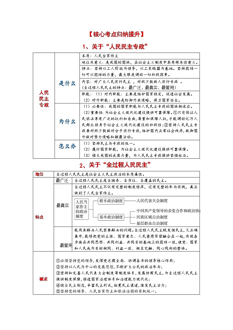 专题六  人民当家作主（考点讲析+练习）-2025年高考政治三轮冲刺过关（全国通用）02