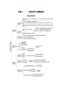 专题八 探索世界与把握规律（考点讲析+练习）-2025年高考政治三轮冲刺过关（全国通用）