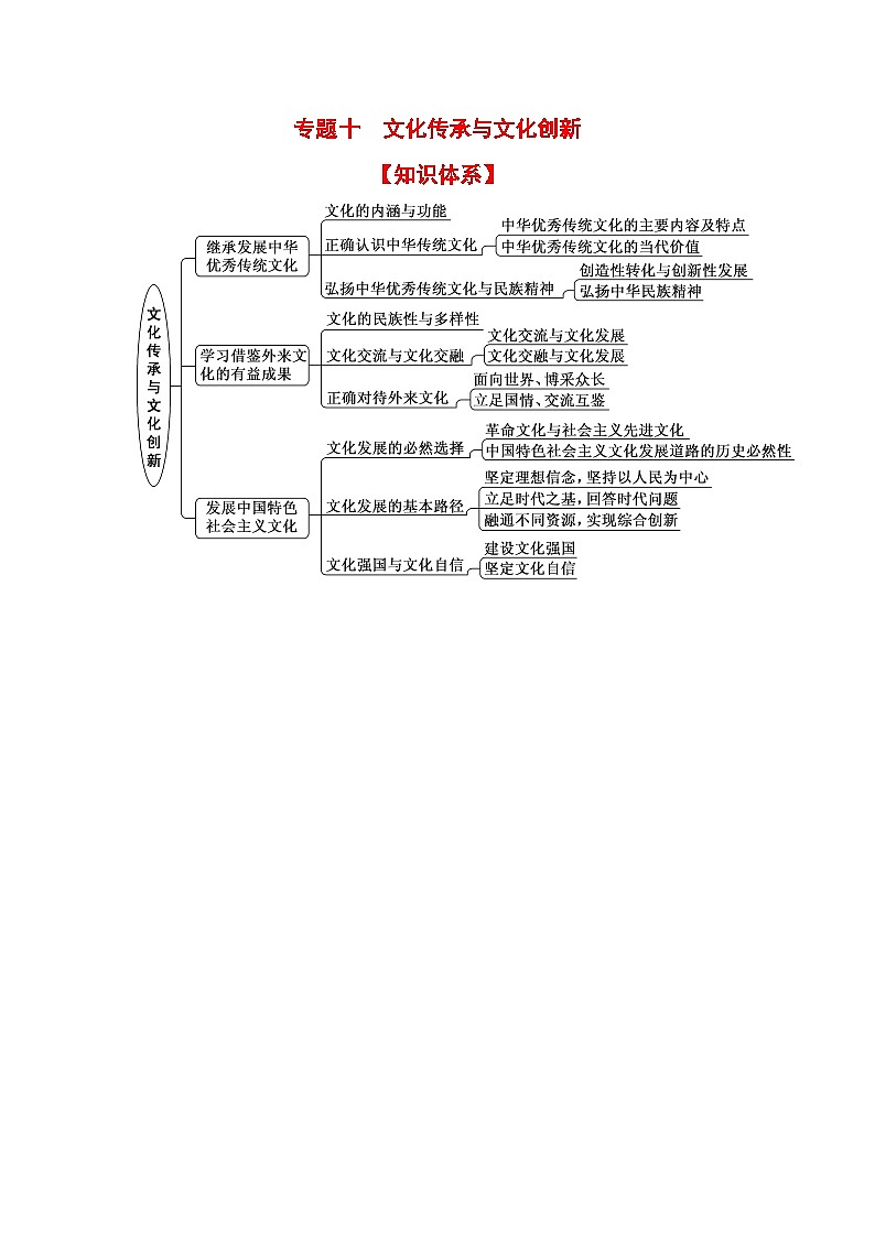 专题一0 文化传承与文化创新（考点讲析+练习）-2025年高考政治三轮冲刺过关（全国通用）01