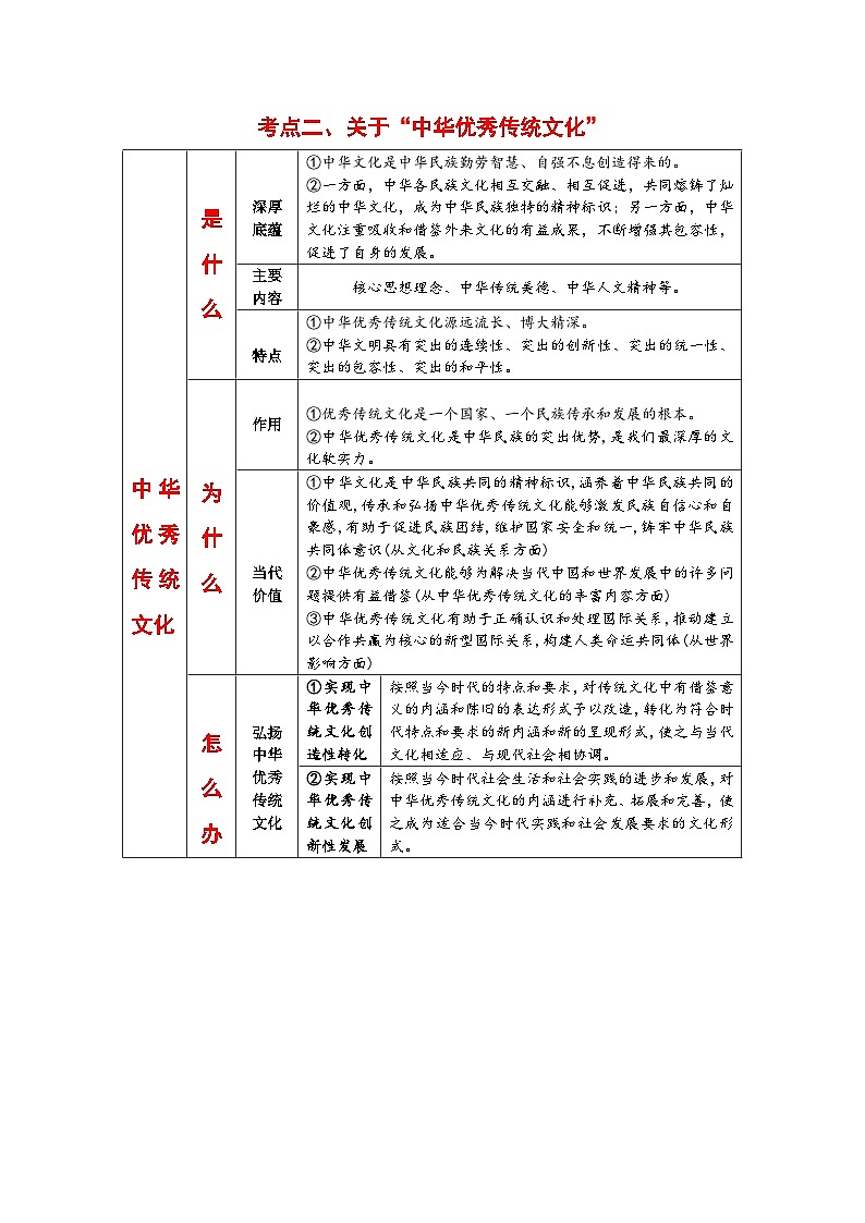 专题一0 文化传承与文化创新（考点讲析+练习）-2025年高考政治三轮冲刺过关（全国通用）03