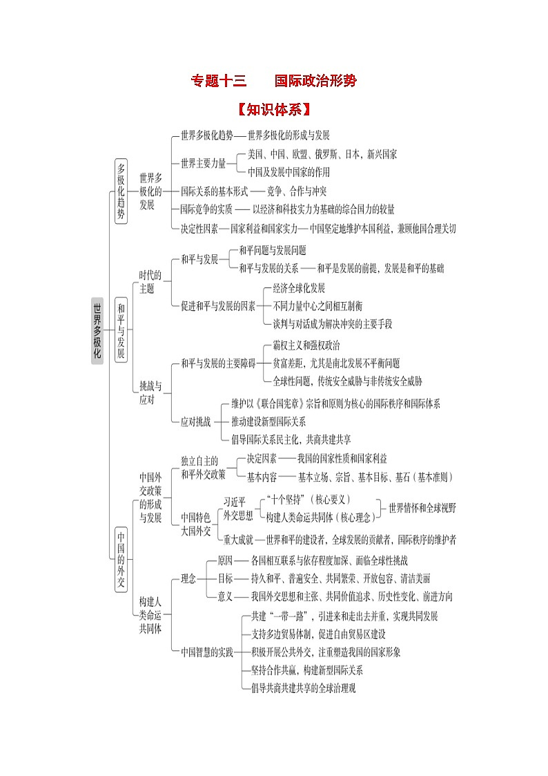 专题一0三 国际政治形势（考点讲析+练习）-2025年高考政治三轮冲刺过关（全国通用）01