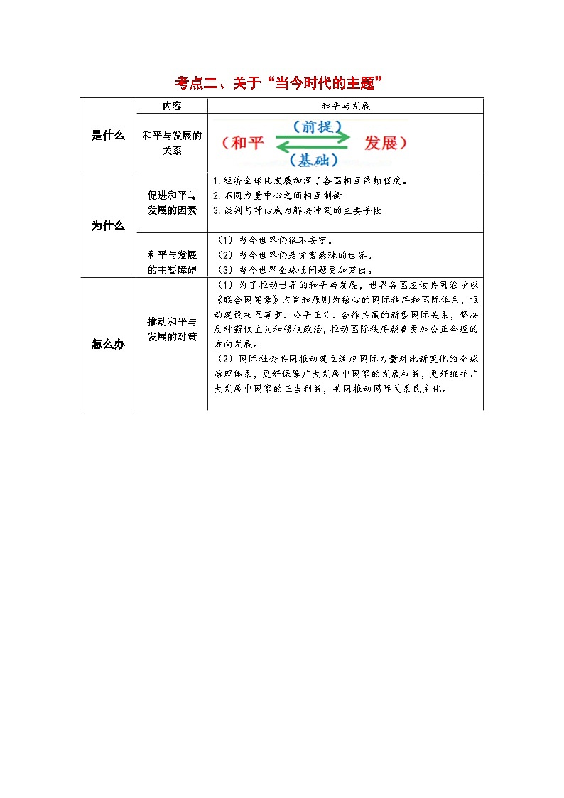 专题一0三 国际政治形势（考点讲析+练习）-2025年高考政治三轮冲刺过关（全国通用）03