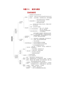 专题一0七 就业与创业（考点讲析+练习）-2025年高考政治三轮冲刺过关（全国通用）