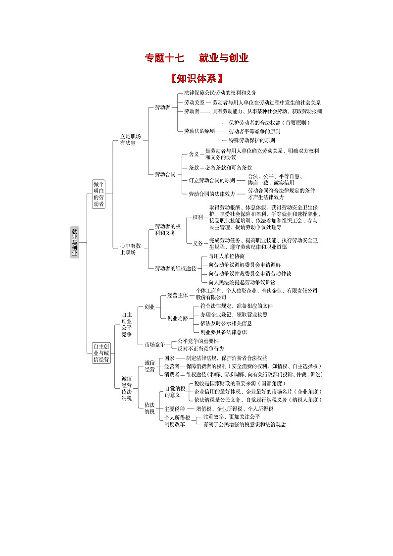 专题一0七 就业与创业（考点讲析+练习）-2025年高考政治三轮冲刺过关（全国通用）01