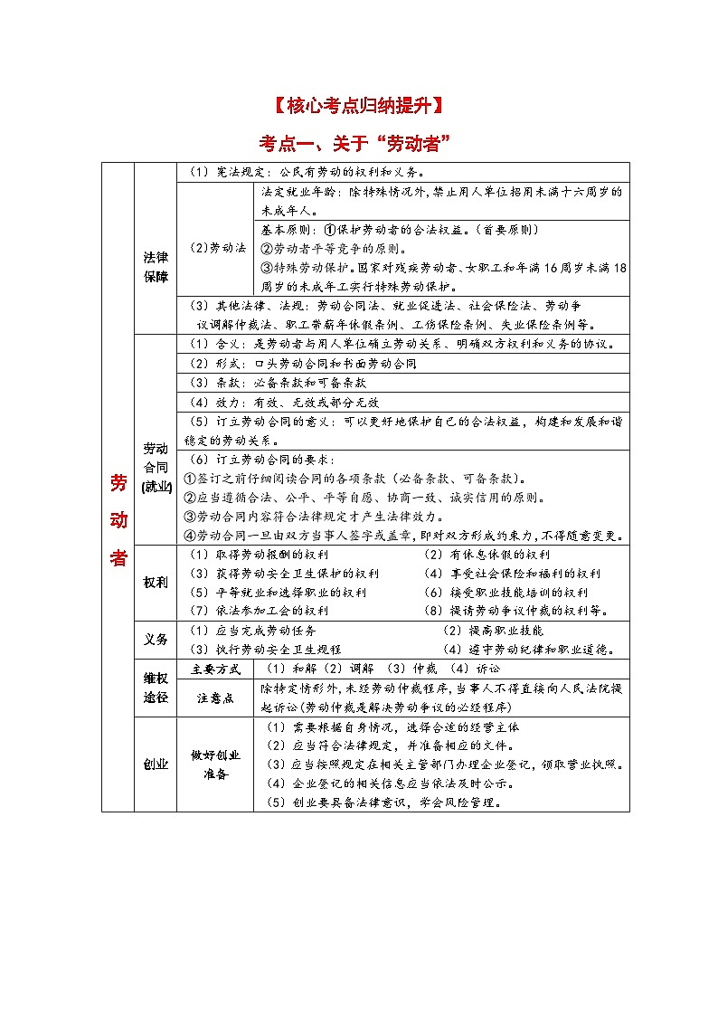 专题一0七 就业与创业（考点讲析+练习）-2025年高考政治三轮冲刺过关（全国通用）02