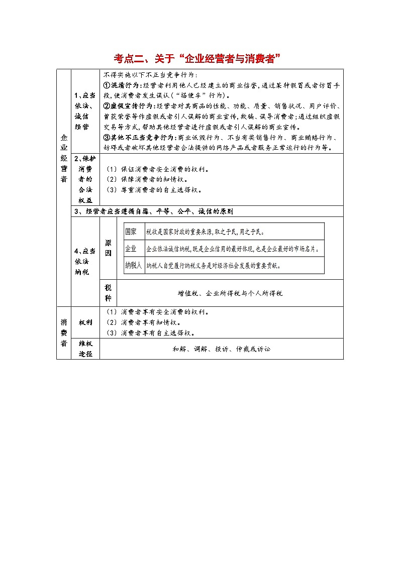 专题一0七 就业与创业（考点讲析+练习）-2025年高考政治三轮冲刺过关（全国通用）03