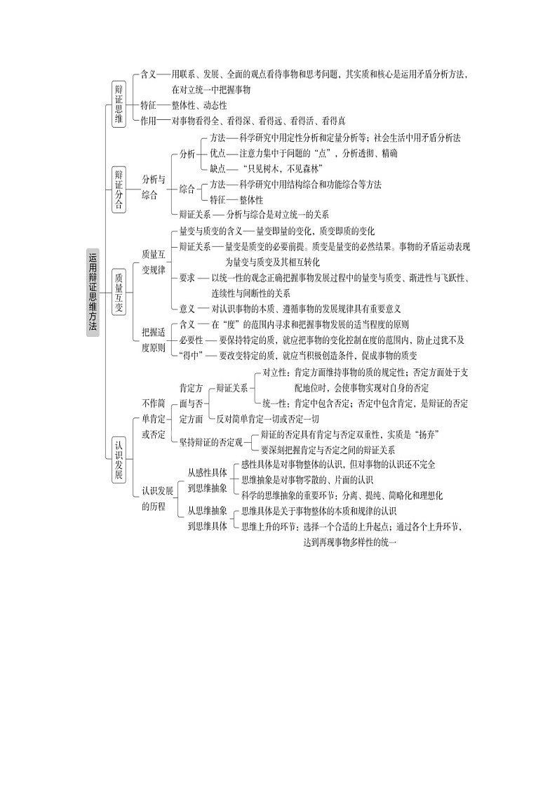 专题二十一 运用辩证思维方法（考点讲析+练习）-2025年高考政治三轮冲刺过关（全国通用）02