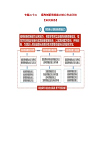 专题二十二 提高创新思维能力（考点讲析+练习）-2025年高考政治三轮冲刺过关（全国通用）