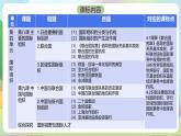 第四單元《國際組織》單元解讀課件-統(tǒng)編版政治選擇性必修1