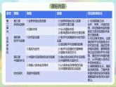 第二單元《世界多極化》單元解讀課件-統(tǒng)編版政治選擇性必修1