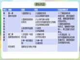 第一单元《各具特色的国家》单元解读课件-统编版政治选择性必修1