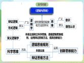 1.1《思维的含义与特征》课件+教案+分层作业+导学案—统编版政治选择性必修3