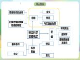 1.1《思维的含义与特征》课件+教案+分层作业+导学案—统编版政治选择性必修3