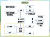 1.2《思维形态及其特征》课件+教案+分层作业+导学案—统编版政治选择性必修3