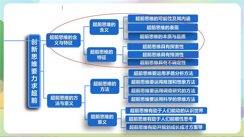 13.1《超前思维的含义与特征》课件+教案+分层作业+导学案—统编版政治选择性必修304