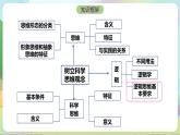 2.2《逻辑思维的基本要求》课件+教案+分层作业+导学案—统编版政治选择性必修3
