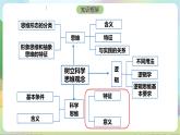 3.2《学习科学思维的意义》课件+教案+分层作业+导学案—统编版政治选择性必修3