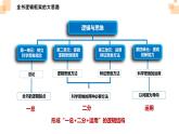 【单元复习】第一单元《树立科学思维概念》单元复习课件+单元解读课件+单元测试+知识清单-统编版政治选择性必修3