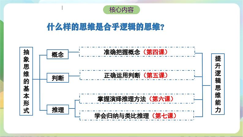 4.1《概念的概述》课件+教案+分层作业+导学案—统编版政治选择性必修303