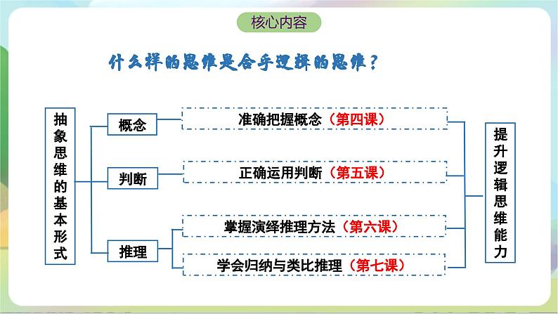 5.1《判断的概述》课件+教案+分层作业+导学案—统编版政治选择性必修303