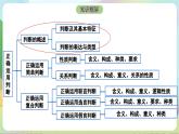 5.1《判断的概述》课件+教案+分层作业+导学案—统编版政治选择性必修3