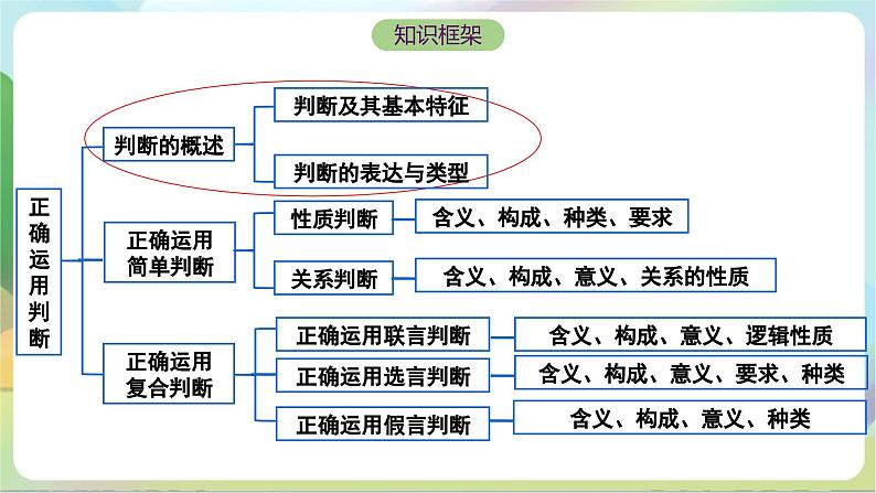 5.1《判断的概述》课件+教案+分层作业+导学案—统编版政治选择性必修304