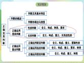 5.3《正确运用复合判断》课件+教案+分层作业+导学案—统编版政治选择性必修3