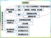6.1《推理与演绎推理概述》课件+教案+分层作业+导学案—统编版政治选择性必修3