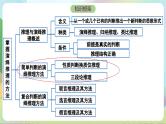 6.2《简单判断的演绎推理方法》课件+教案+分层作业+导学案—统编版政治选择性必修3