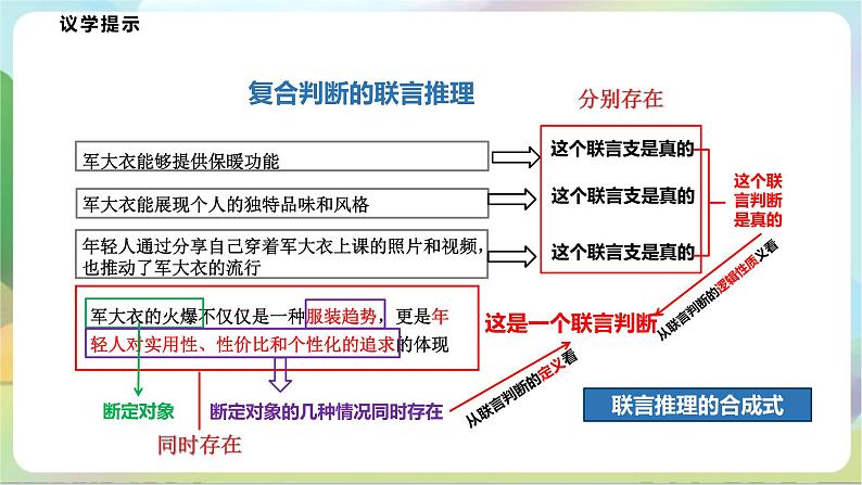 6.3.1《复合判断的演绎推理方法——联言推理和选言推理及方法》课件+教案+分层作业+导学案—统编版政治选择性必修308