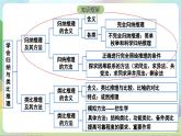 7.1《归纳推理及其方法》课件+教案+分层作业+导学案—统编版政治选择性必修3