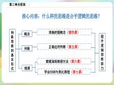 【单元复习】第二单元《遵循逻辑思维规则》单元复习课件+单元解读课件+单元测试+知识清单-统编版政治选择性必修3