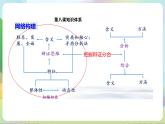 8.1《辩证思维的含义与特征》课件+教案+分层作业+导学案—统编版政治选择性必修3