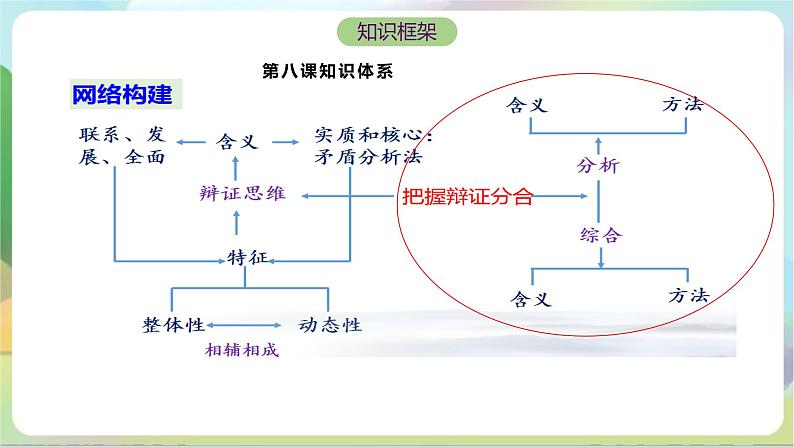 8.2《分析与综合及其辩证关系》课件+教案+分层作业+导学案—统编版政治选择性必修304