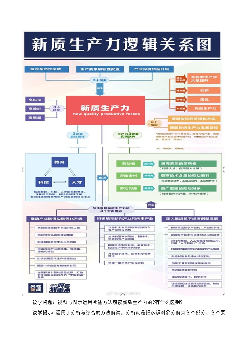 8.2《分析与综合及其辩证关系》课件+教案+分层作业+导学案—统编版政治选择性必修302