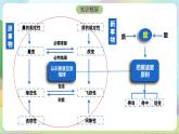 9.1《认识质量互变规律》课件+教案+分层作业+导学案—统编版政治选择性必修3