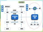 9.2《把握适度原则》课件+教案+分层作业+导学案—统编版政治选择性必修3