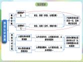 10.1《不作简单肯定或否定》课件+教案+分层作业+导学案—统编版政治选择性必修3