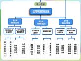10.2《体会认识发展的历程》课件+教案+分层作业+导学案—统编版政治选择性必修3